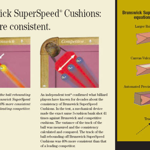 Bundgumi készlet BRUNSWICK Superspeed